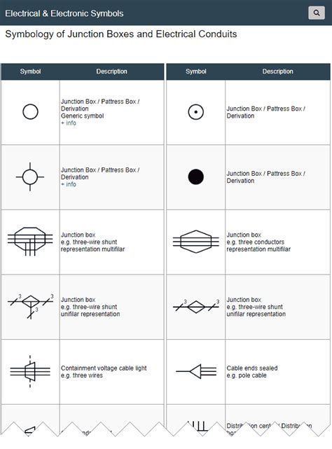 electrical symbol for junction box|home electrical wiring diagram symbols.